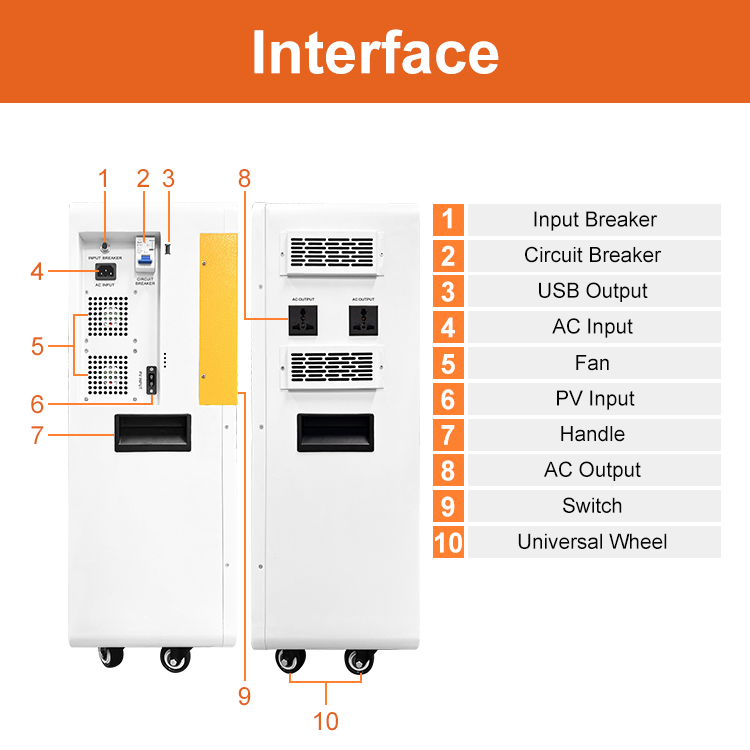 3.6kW + 7.68kWh All-in-One ESS view 3