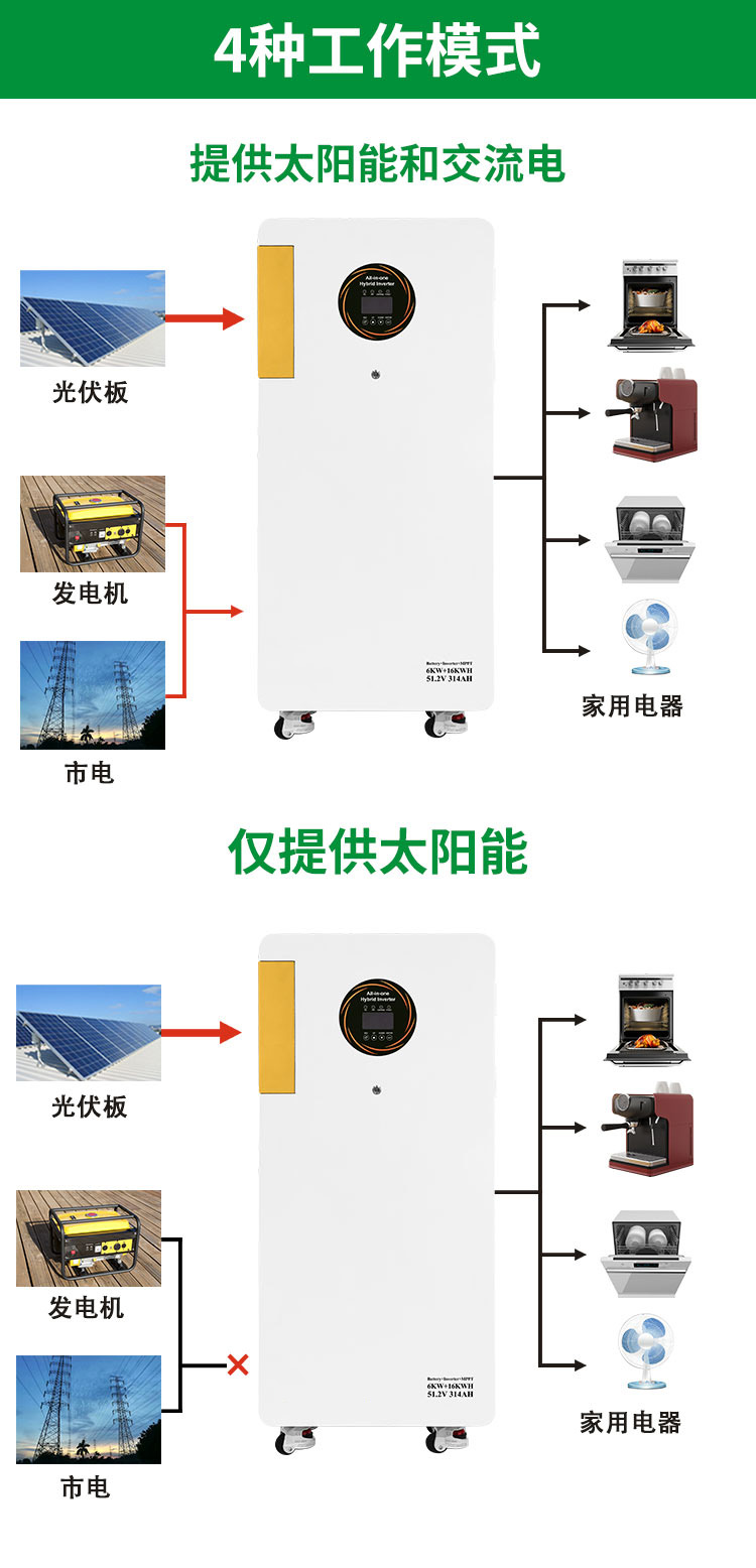 6kW + 16kWh All-in-One ESS - 18