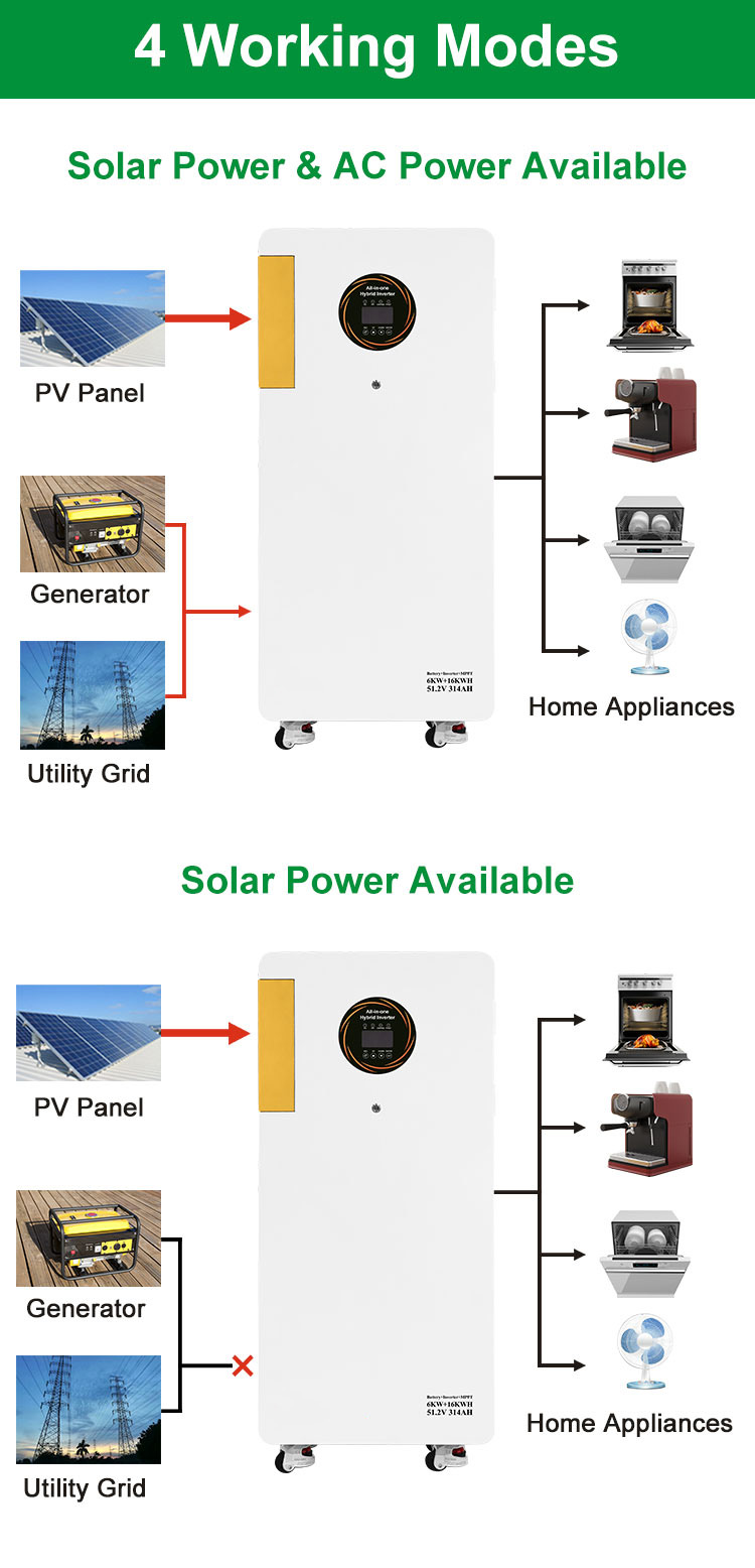 12kW Hybrid Inverter - 4