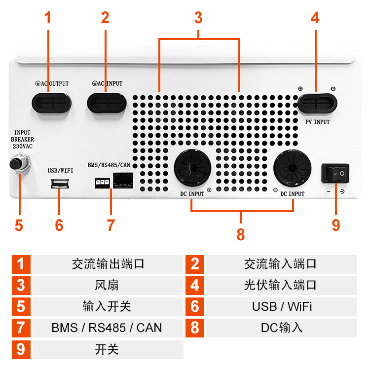 3.6kW Hybrid Inverter view 2