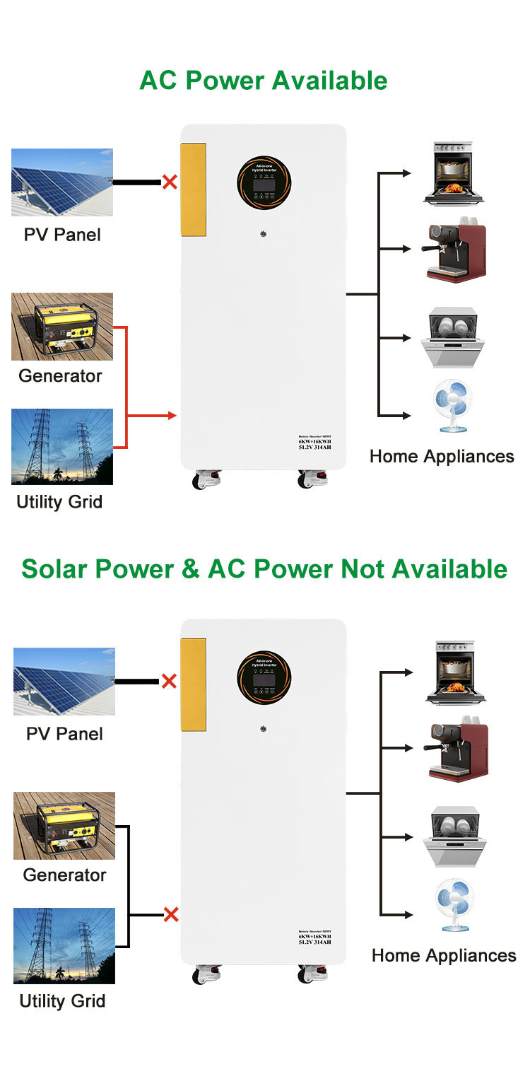 6kW Hybrid Inverter - 4