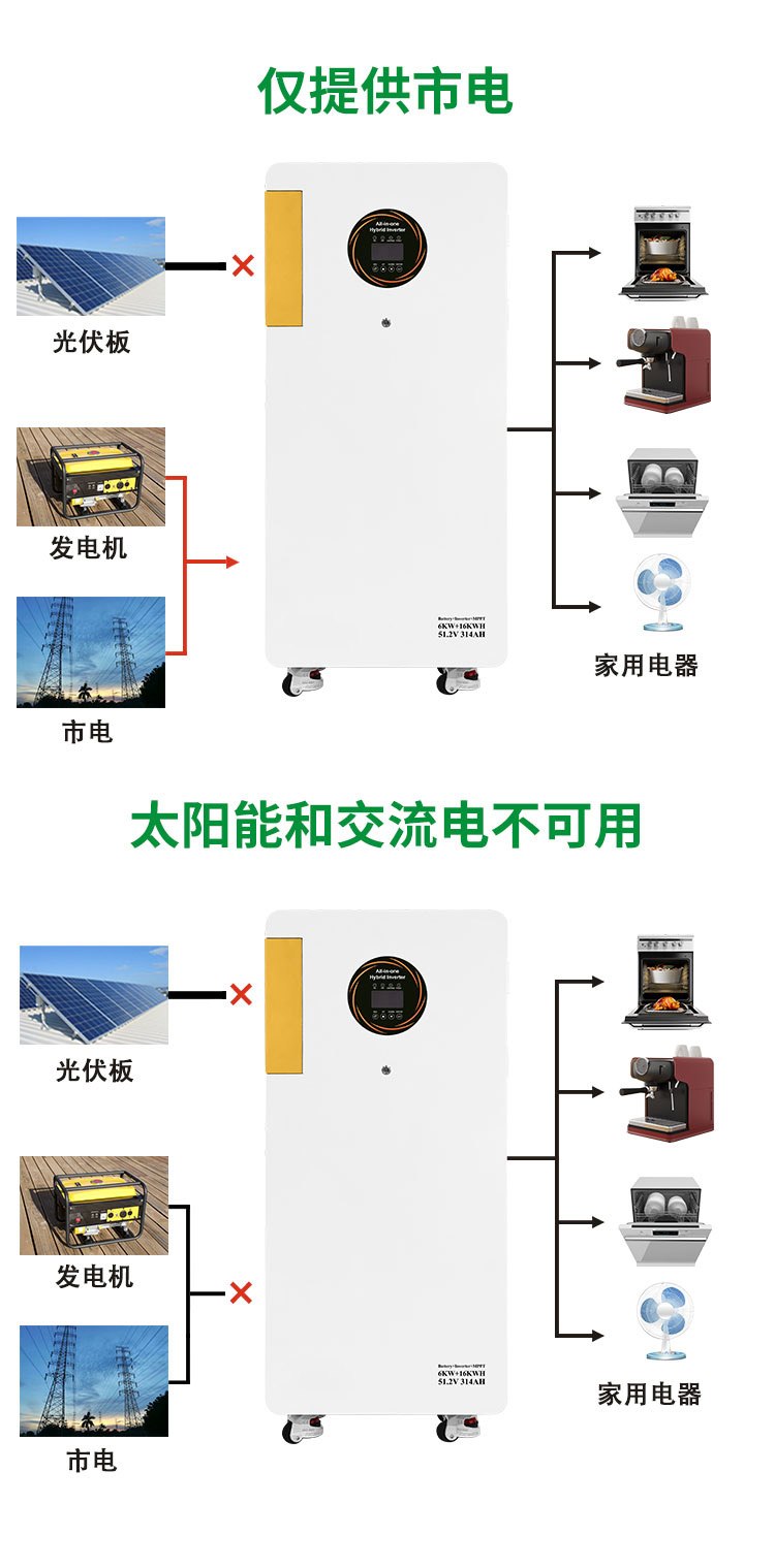 6kW Hybrid Inverter - 8