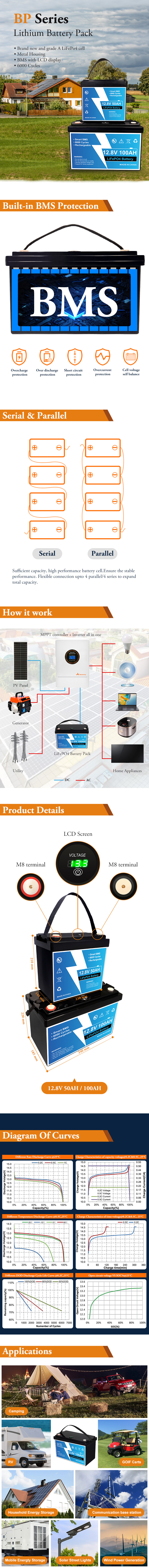 50Ah / 100Ah Lead-Acid Replacement LiFePO4 Battery view 1