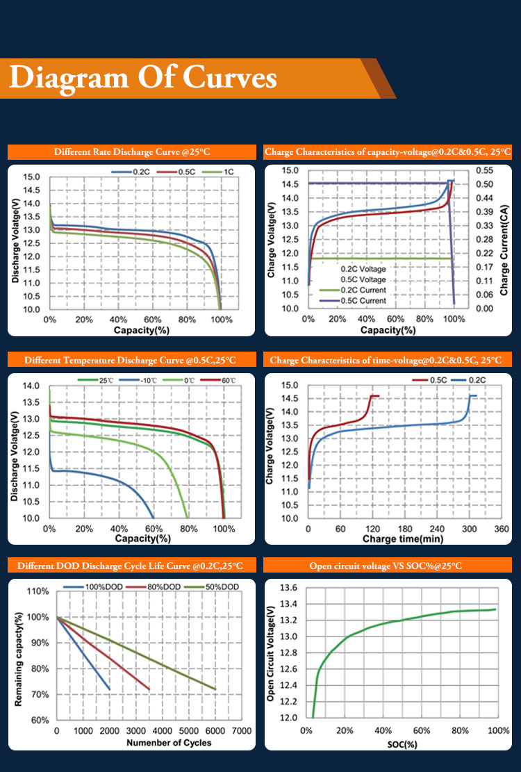 50Ah / 100Ah Lead-Acid Replacement LiFePO4 Battery - 6