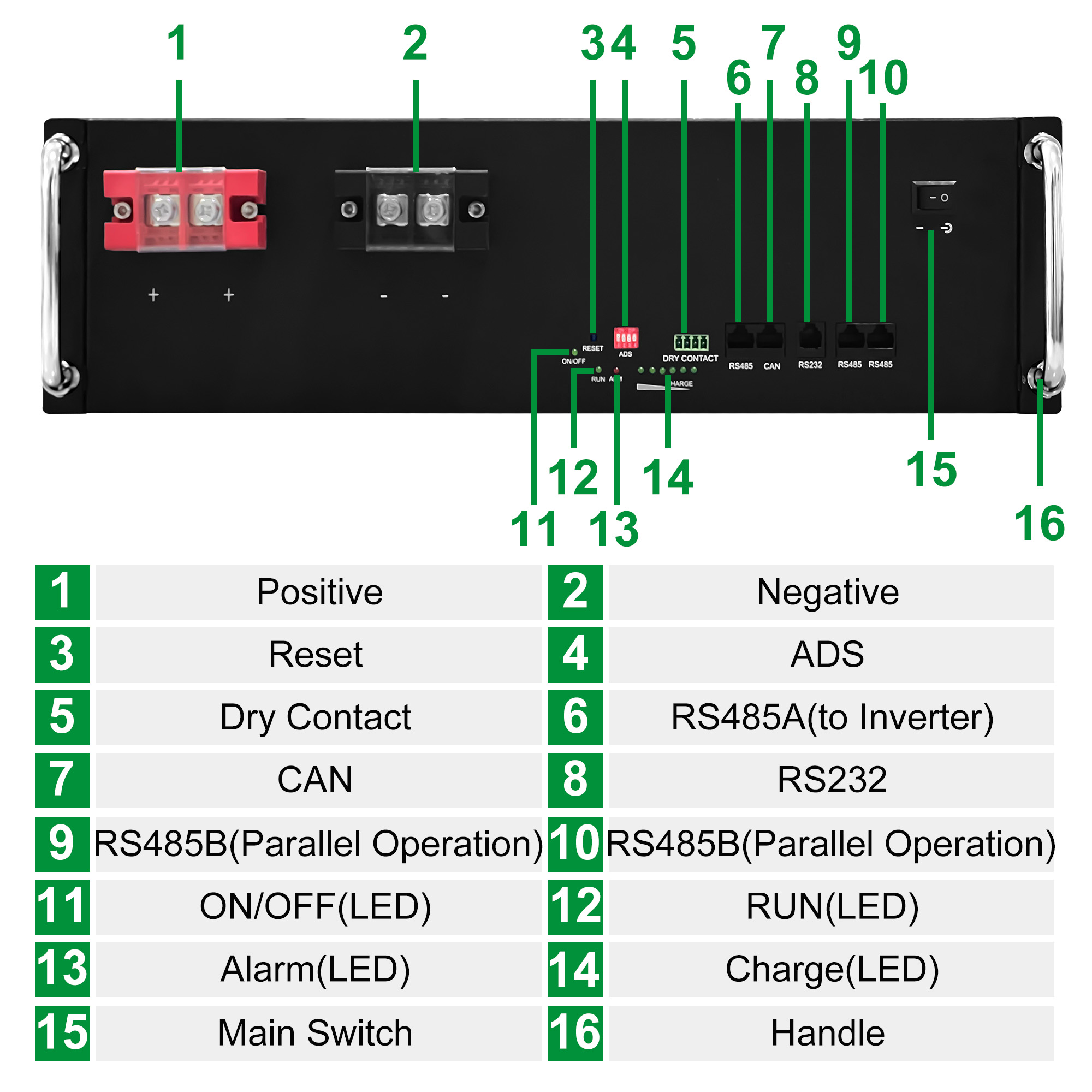 48V 100Ah Rack-Mounted LiFePO4 Battery Module - 4