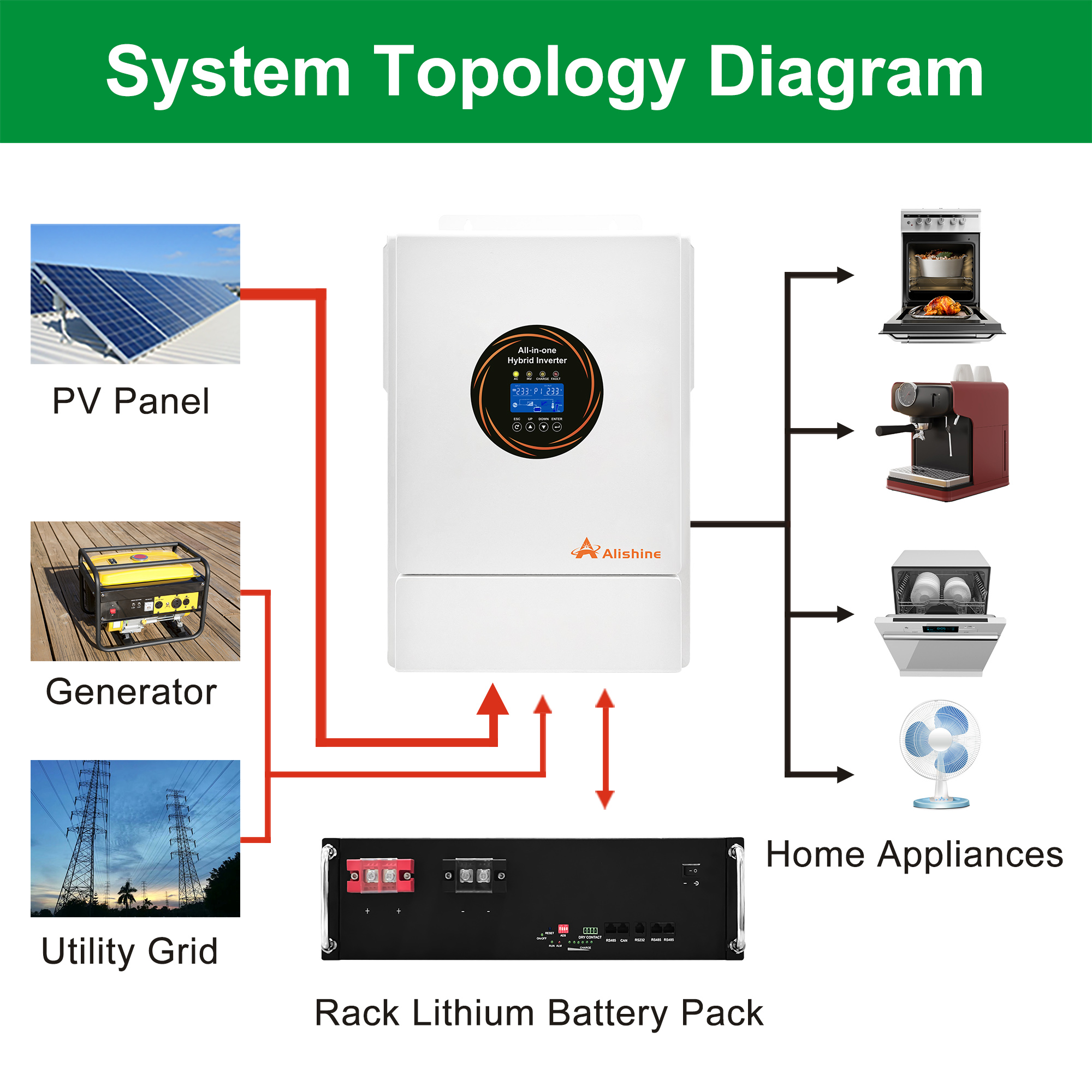 48V 100Ah Rack-Mounted LiFePO4 Battery Module - 7