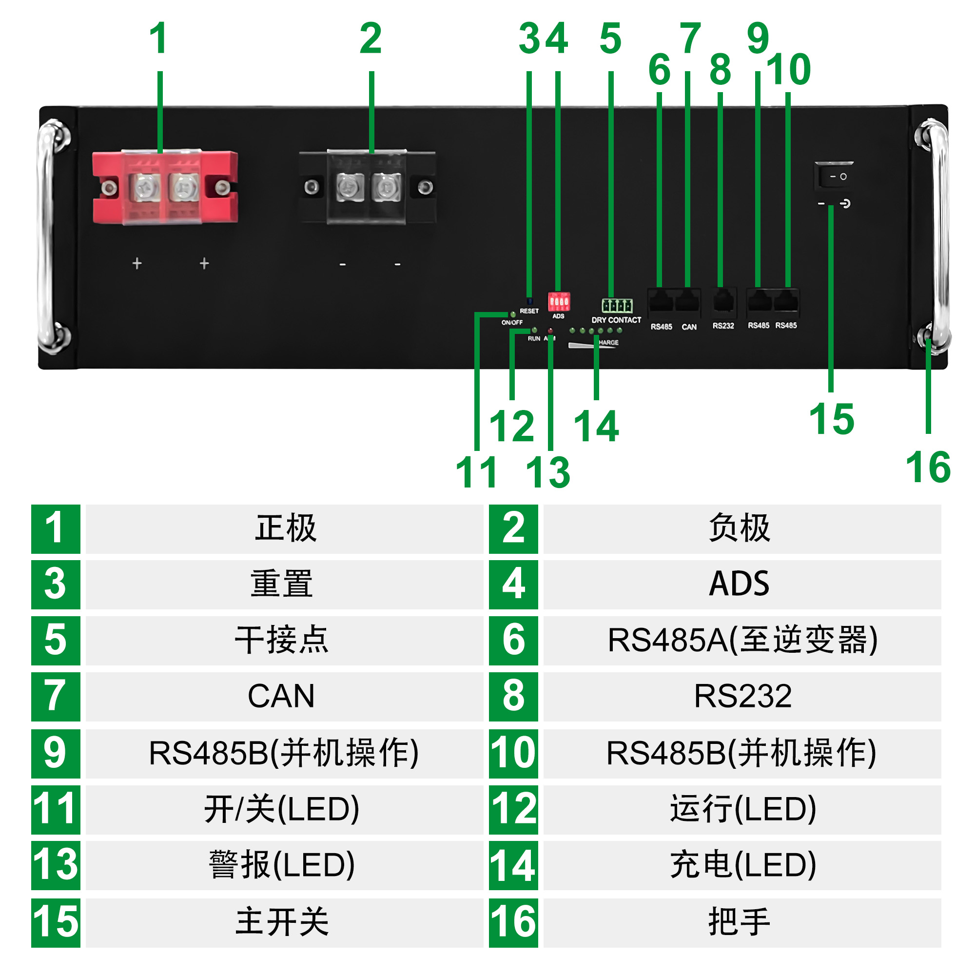 48V 100Ah Rack-Mounted LiFePO4 Battery Module - 13