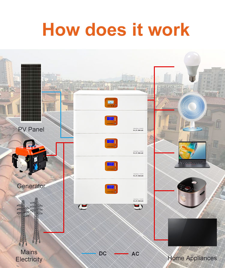 12kW Hybrid Inverter + 15kWh Stackable Battery System - 6