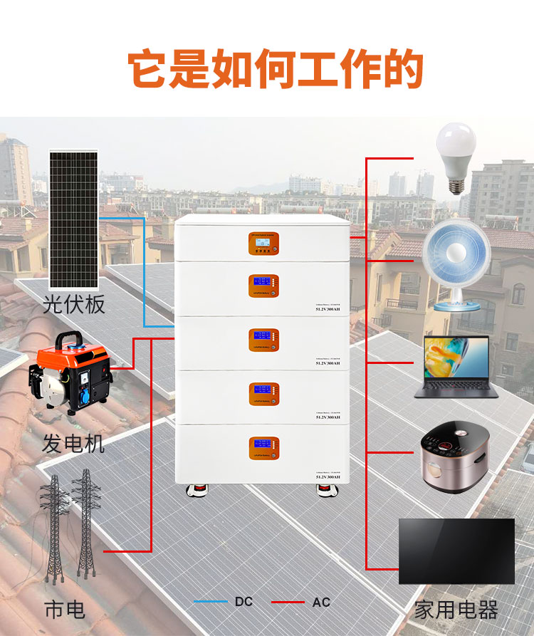 12kW Hybrid Inverter + 15kWh Stackable Battery System - 17