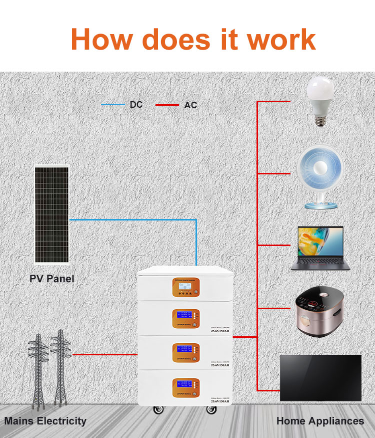 3.6kW Hybrid Inverter + 3.84kWh Stackable Battery System - 5