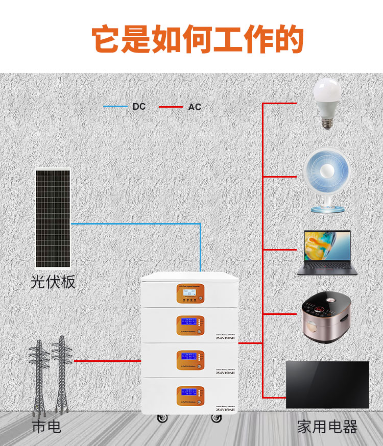 3.6kW Hybrid Inverter + 3.84kWh Stackable Battery System - 16