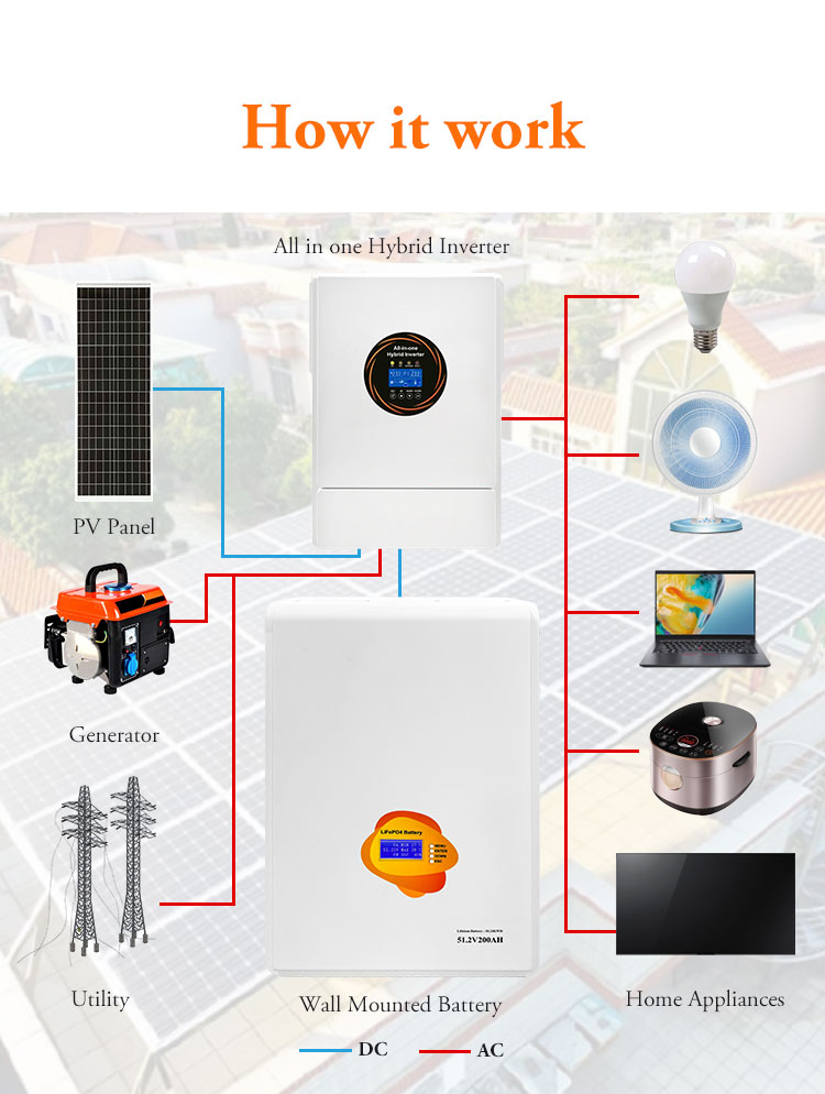 10kWh Wall-Mounted LiFePO4 Battery view 3