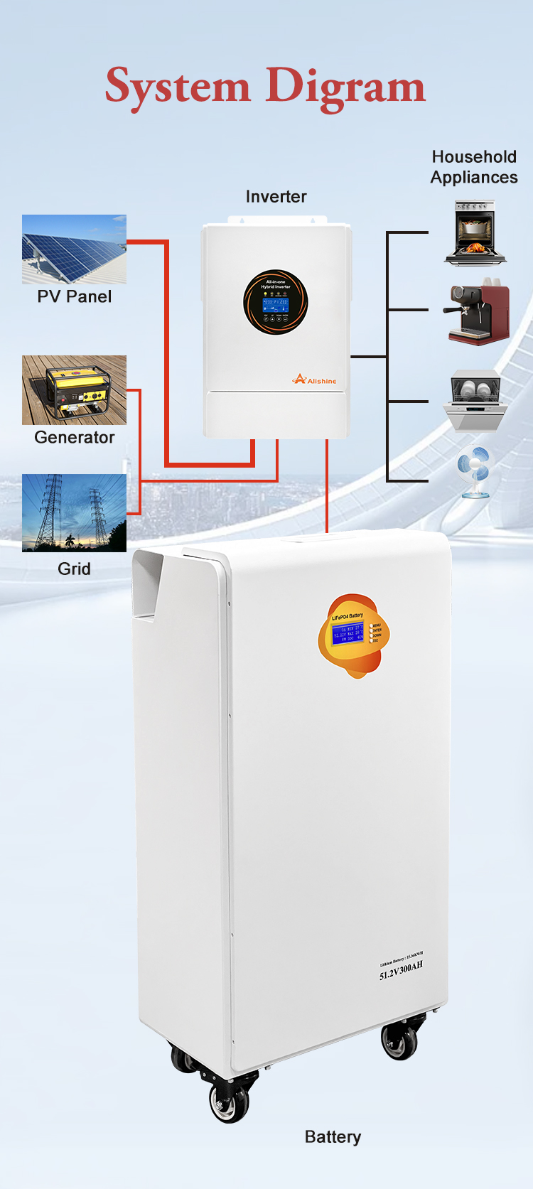 15kWh High-Capacity Wall-Mounted LiFePO4 Battery view 3