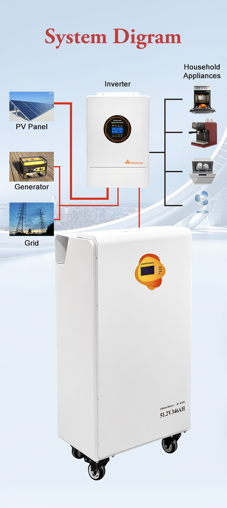 18kWh High-Capacity LiFePO4 Battery view 3