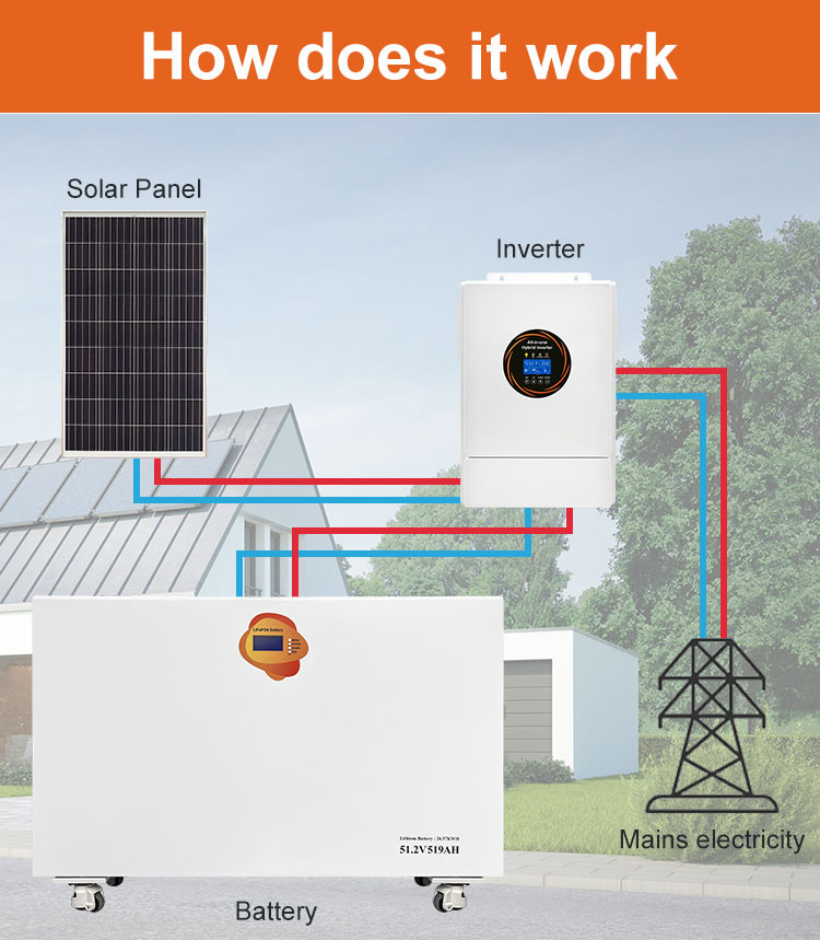 26kWh High-Capacity LiFePO4 Battery - 4