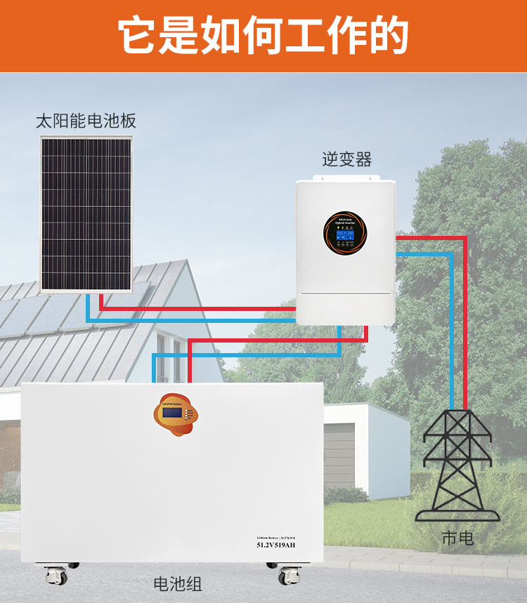 26kWh High-Capacity LiFePO4 Battery - 15
