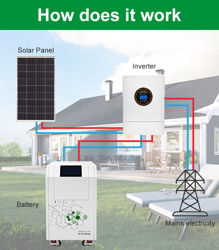 32kWh High-Capacity LiFePO4 Battery view 3
