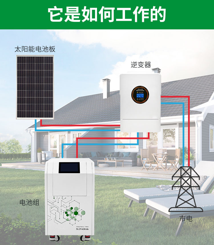 32kWh High-Capacity LiFePO4 Battery - 13