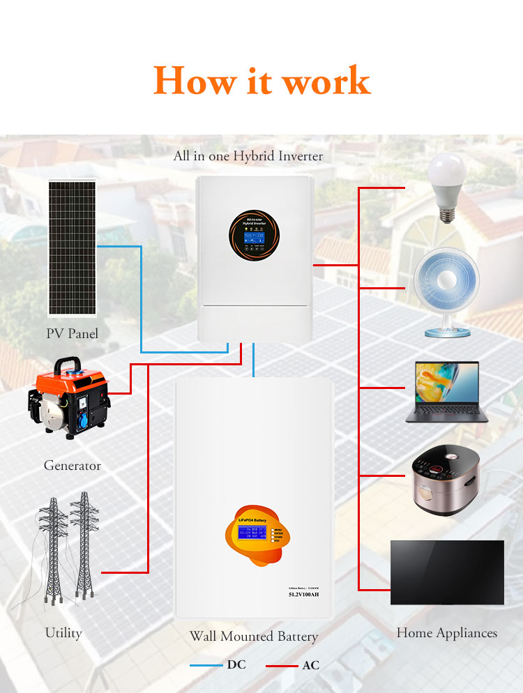 5kWh Wall-Mounted LiFePO4 Battery view 3